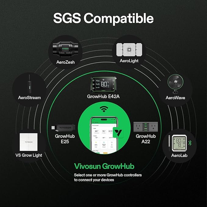 VIVOSUN AeroStream H19 Intelligent Environmental 19L Humidifier with Temp & Humidity Probe, Top Control Panel, Smart Remote Control, Designed Specifically for Use with Grow Tents