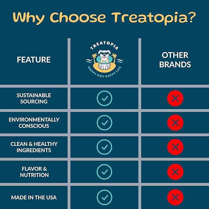 TREATOPIA Lamb Lung Filet Dog Treats, 2 LB Bag - All-Natural, Sustainable, Healthy, High Protein, Hand-Trimmed, Slow-Roasted, Made in The USA, Nutritious, No Additives, No Fillers