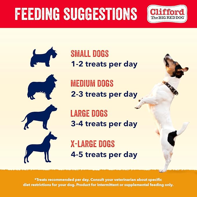 Clifford The Big Red Dog Soft Training Treats for Puppies and Dogs – Healthy, High Protein, Grain Free, Soft Puppy Treats for Small Dogs and Large – Real Chicken Jerky – 24oz