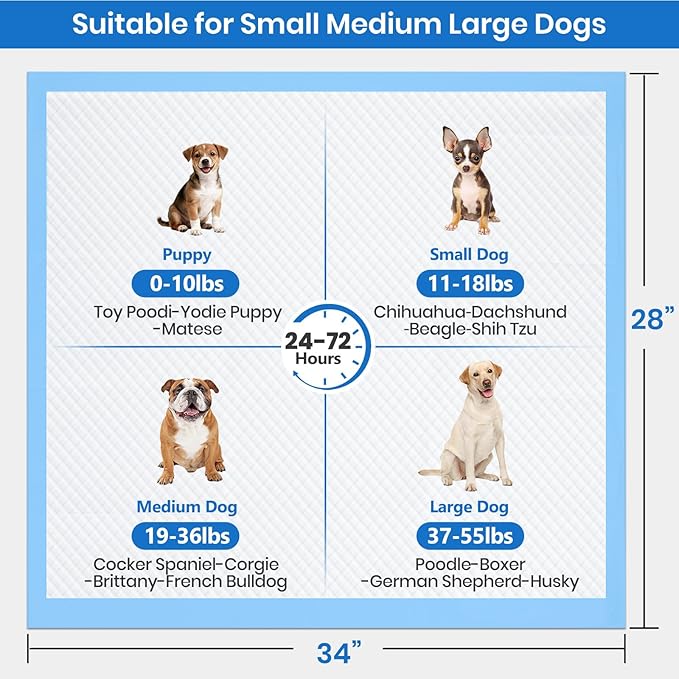 Gimars Thicker Heavy Absorbency Pet Training Puppy Pads 28"x34"- Extra Large Disposable Polymer Quick Dry No Leaking Pee Pads for Dogs, Cats, Rabbits and Other House Training Pets, 30 Count