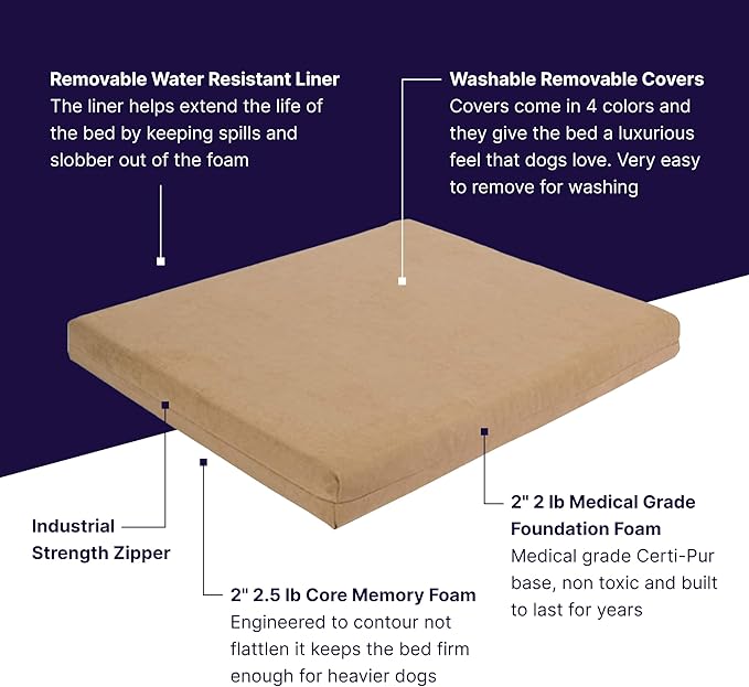 Pet Support Systems Orthopedic Dog Bed - Gel Memory Foam Pet Bed, Luxury Washable Dog Bed for Sleeping and Support (Removable Cover, XX-Large Tan Dog Bed)