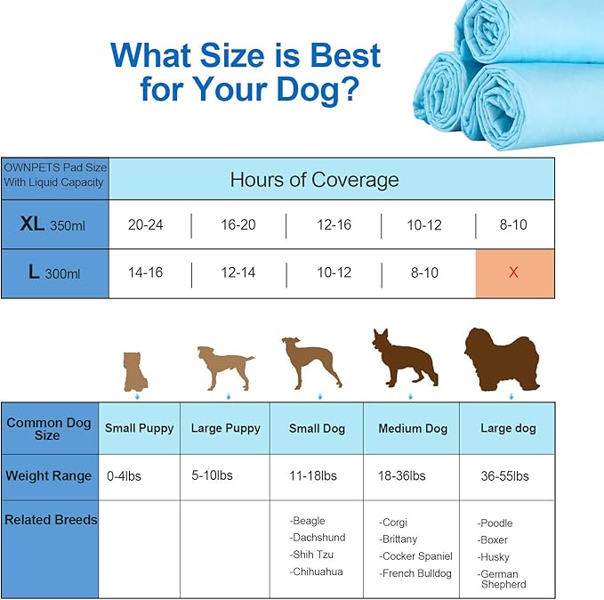 Ownpets Dog Training XL Extra Large Pad 35’’ x 32’’, Leak-Proof 6-Layer Pet Potty Training Pads Pee Pads with Quick-Dry Surface for Pets, Puppies, Adult, Sick & Aging Dogs, 40 Counts