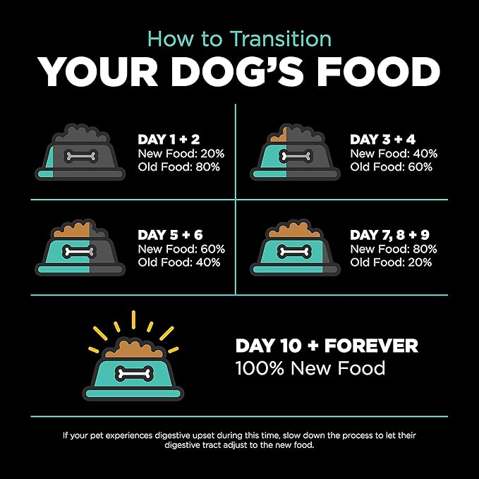 Go! Solutions Carnivore, Grain-Free, Protein Rich Dry Dog Food, Chicken, Turkey and Duck Adult Recipe, 3.5 lb Bag