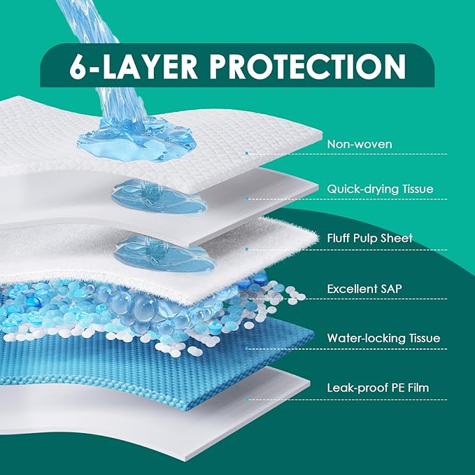 JollyMate Dog Pee Pads Extra Large 36"x36", 50 Pack X-Large Super Absorbent Pet Training Pads with Adhesive Tabs, 6 Layers Thick Leak-Proof Potty Pads for Dogs and Puppies
