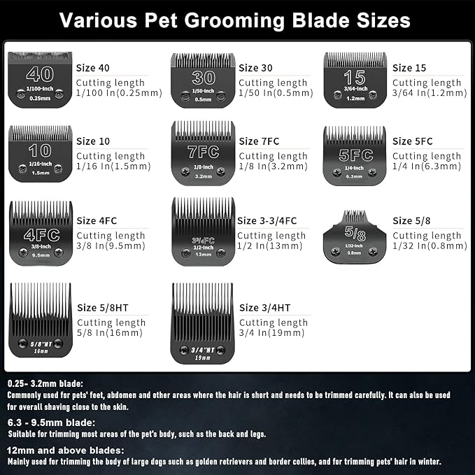 3 Pack 5/8N Detachable Dog Grooming Steel Blades,Compatible with Andis,Oster A5,Wahl KM-10 Series,Cut Length 1/32" 0.8MM （Black）