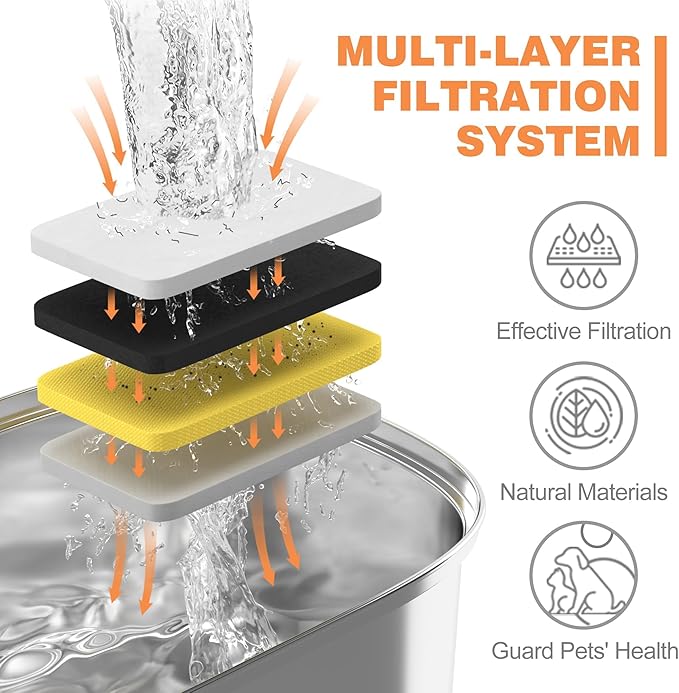 Official Cat Fountain Filters Replacement： Pre-Filter Sponges for 3.2L/108oz Automatic Pet Water Fountain - Includes 12 Sponge Filters & 12 Carbon Filters