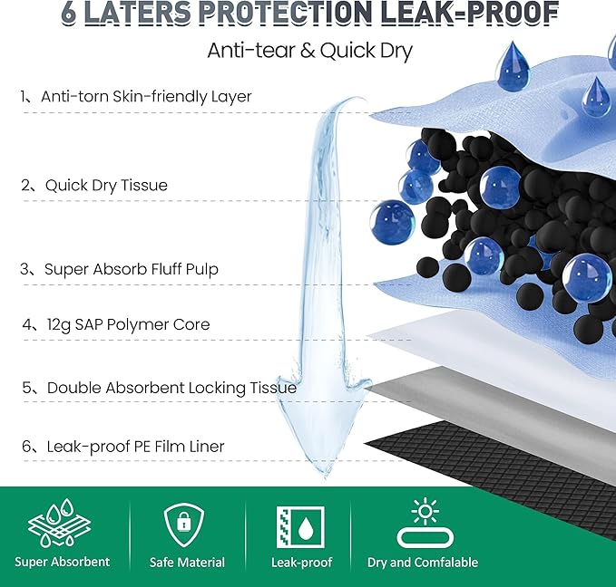 31"x47" Activated Charcoal Dog Pee Pads - 32 Count,Extra Large，Super Absorbent, Leakproof, Long-Lasting Odor Control, Ideal for Large Dogs and Potty Training Puppies