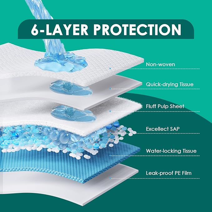 JollyMate Dog Pee Pads Extra Large 30"x36", 50 Pack X-Large Super Absorbent Pet Training Pads with Adhesive Tabs, 6 Layers Thick Leak-Proof Potty Pads for Dogs and Puppies