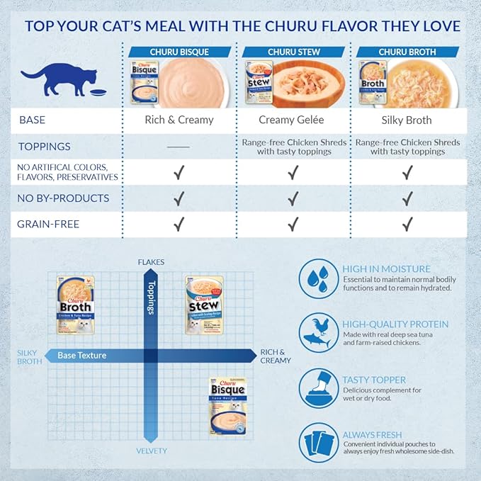 INABA Churu Bisque for Cats, Creamy Lickable Purée Side Dish with Vitamin E, 1 Ounce per Pouch, 5 Pouches, Tuna Variety Pack
