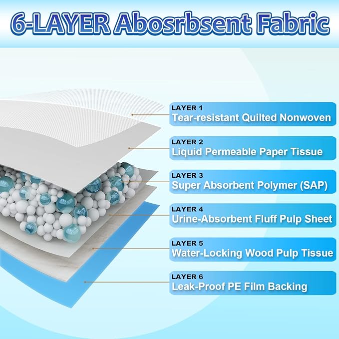 Dog Pee Pads Extra Large, 30 Count Thicken Absorbent for Dogs, 28"x34" Disposable Urine Bed for Doggy, Potty for Doggie, XL Puppy, Piddle X-Large for Travel
