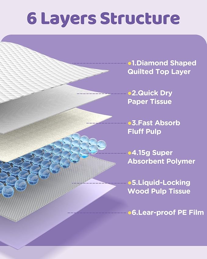 36"x36" 4XL Lavender Scented Disposable Dog Pee Pads, 45 Count | Extra Large Puppy Training Pads with 6-Layer Super Absorbent Protection, Leakproof Puppy Pads for Large Dogs & Senior Pets