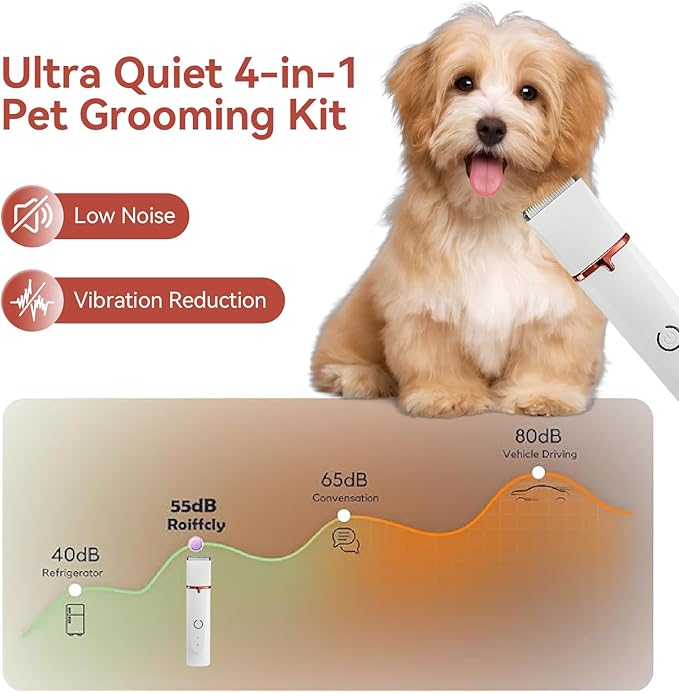 POPET 4-in-1 Cordless Dog Grooming Kit – 2-Speed Clippers, Low-Noise Paw Trimmer & Rechargeable Nail Grinder for Dogs & Cats