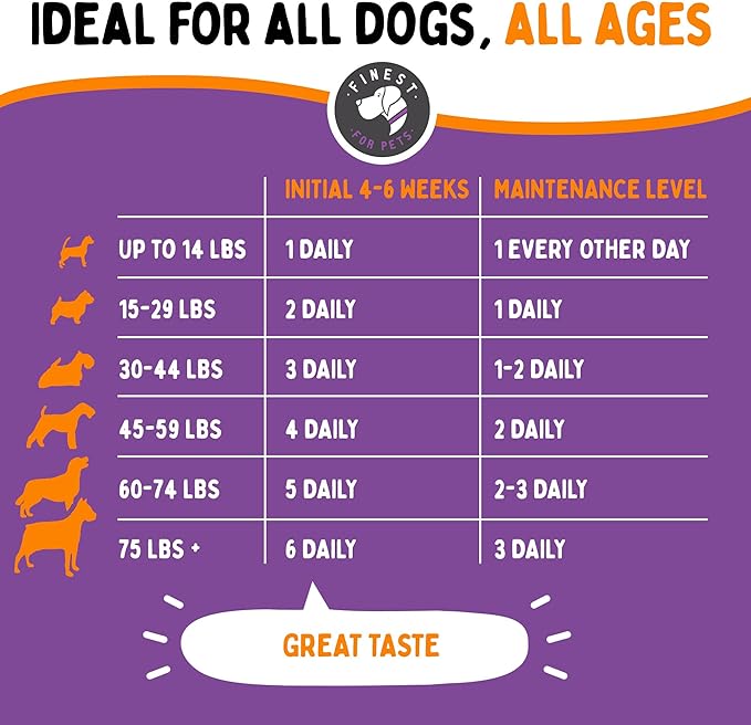 Finest For Pets Joint Repair Hip and Joint Chews for Dogs Glucosamine, Chondroitin, MSM, Omega 3 & Turmeric for Dog Joint Support, Mobility & Pain Relief - (120 Chicken Flavored Chews, Made in USA)
