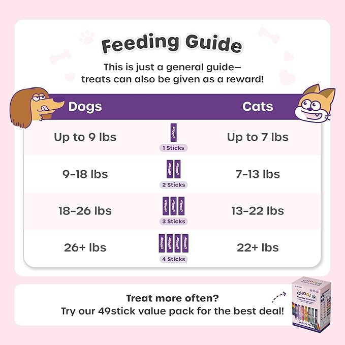Choolip Squeeze Vita Stick Lickable Cat Treats & Dog Puree – 7-Count Variety Pack, Creamy Grain-Free Puree Treats with Multivitamins, Vet-Formulated for All Life Stages & Total Wellness