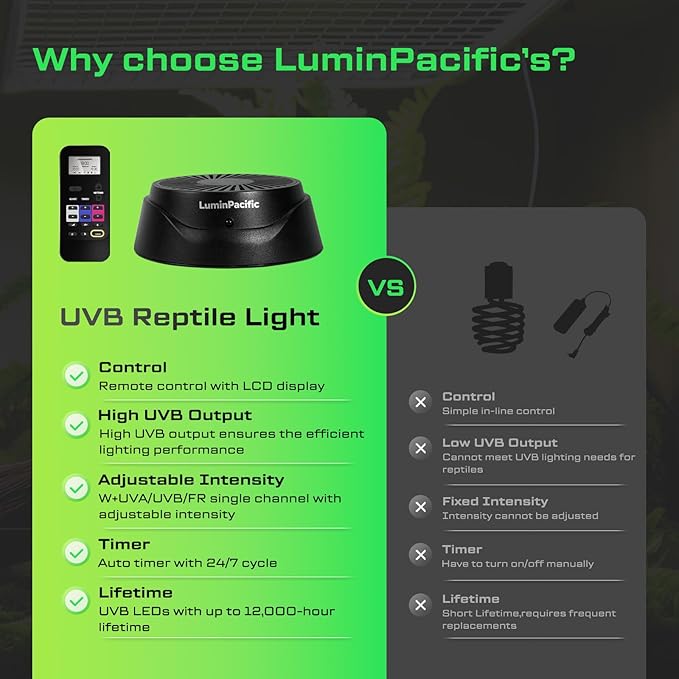 LED Reptiles Light with Remote, UVA UVB FR Lamp for Rainforest & Desert Reptiles, Ferguson Zones 1-4, Timer Switch, 10 Dimmable, for Bearded Dragon, Turtle, Frog, Snake, Plant (1 Pack)