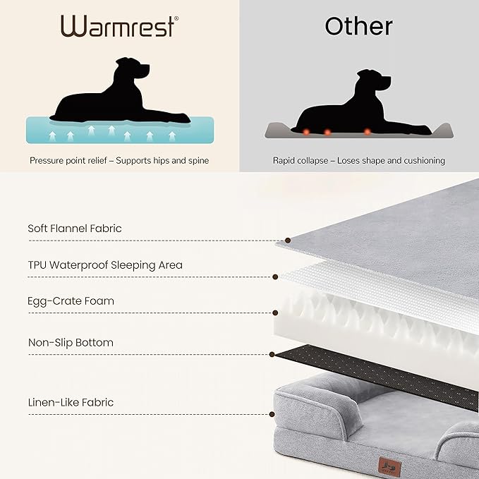 XL Orthopedic Dog Beds for Large Dogs, Waterproof Egg-Crate Foam Pet Couch Bed with Soft Sides, Non-Slip Dog Sofa with Flannel Removable Washable Cover, 42" L Supportive Pet Sofa, Light Grey