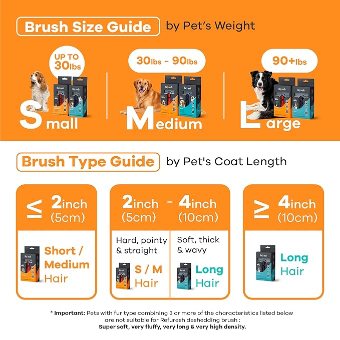 Deshedding Dog Brush for Short/Medium Hair (Small,Red) – Gentle Deshedding Tool for Dogs & Cats – Reduces Shedding, Without damaging Topcoat. Removes Loose Fur & Dead Undercoat.