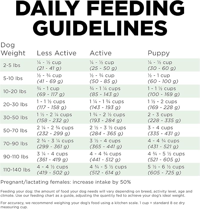 Go! Solutions Skin + Coat Care, Dry Dog Food, Turkey Recipe with Grains, 3.5 lb Bag