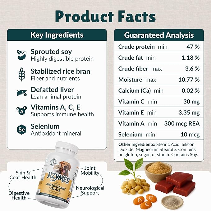 Nzymes® Antioxidant Treats - for Dogs Joints, HIPS, Paralysis, Skin, Coat, Hair Loss, Aging, Digestion, Neurological, Seizures - 360 Treats - Made in The USA