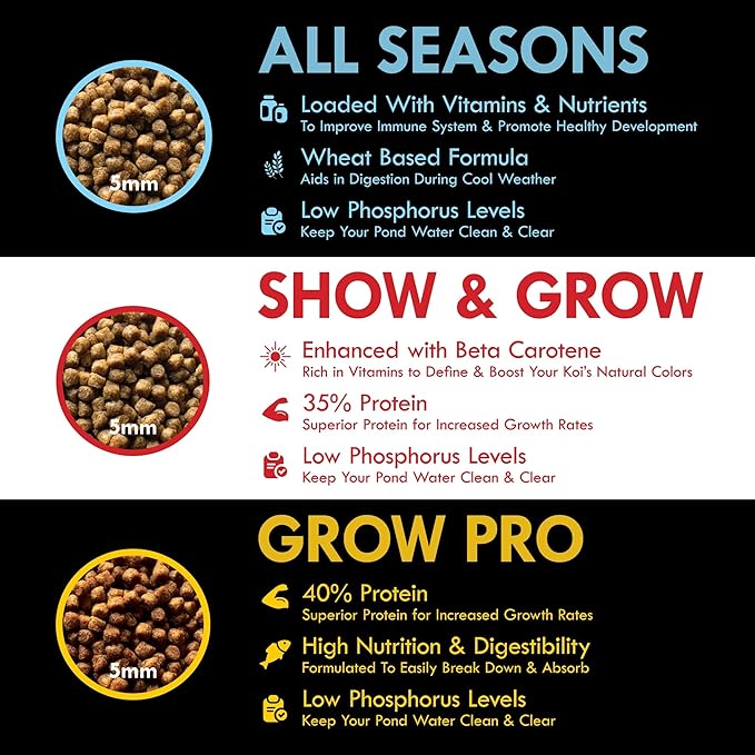 HALF OFF PONDS Show & Grow Koi Fish Food - 30 lb Floating Pellets, 5mm Size - Goldfish Food for Ponds - 35% Protein with Beta Carotene & Vitamins - Enhances Color Vibrancy & Body Definition
