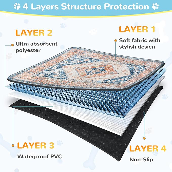 Lahome Extra-Large Washable Dog Pee Pads (72"x72") - Super Absorbent & Waterproof - Leakproof Reusable Mat for Playpens, Beds & Whelping, Convenient Cleanup,Beige Blue