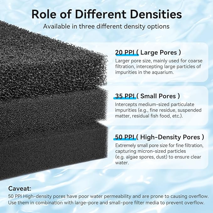 Aquarium Filter Sponge Pad, Filter Media Foam Sponges, Filter Accessories for Fish Tanks and Ponds (18.5"x18.5"x1.6", 50PPI, 2 Pack)