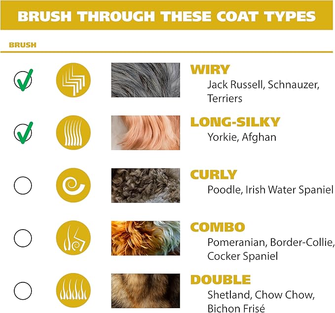 Wahl USA Quiet Pro Corded Dog Clippers for Grooming - Heavy Duty Compact Electric Dog Grooming Kit Hair Clippers for Dogs Cats Pets- Model 9181