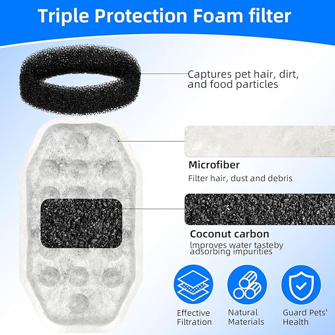 32 Pack Cat Water Fountain Replacement Filters & Pre-Filter Sponges for 108oz/3.2 Stainless Steel Pet Water Fountain