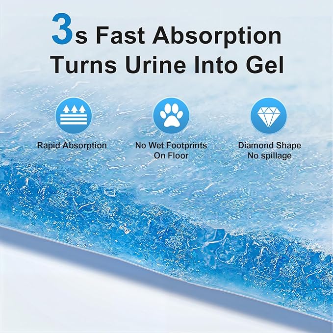 Upgraded 4XL 36"x36" Thicken 6 Layers Dog Pee Pads, Ultra Absorbent Pee Pads, Absorb up to 12 Cups, Leak-Proof & Quick Dry Puppy Pads for Puppy,Surgery, Older,Cats, Rabbits,45 Counts