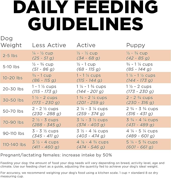 Go! Solutions Skin + Coat Care, Dry Dog Food, Salmon Recipe with Grains, 3.5 lb Bag