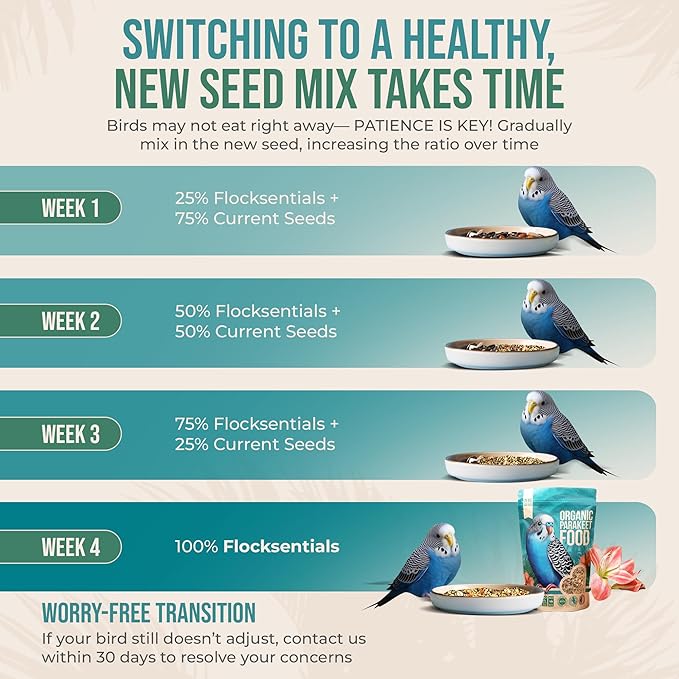 80% Organic Parakeet Food - No Fillers, Fatty Seeds, or Dyes - Budgies, Lovebirds & Parrotlets - Premium Human Grade Seed Mix, Grain & Wholesome Veggies – Made in USA (2 lbs)