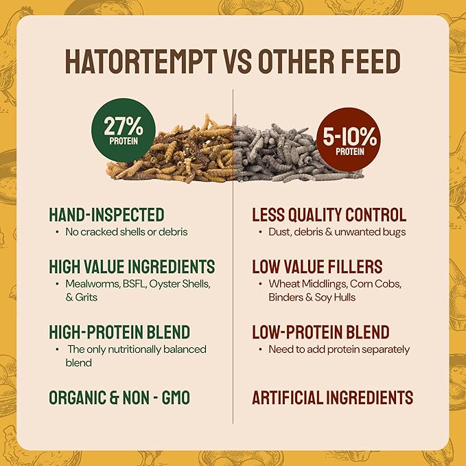 Hatortempt Non-GMO Chicken Feed - 10 lb, Pack of 1 - High Protein Formula - Mealworms for Chickens - Egg Shell Strength - Calcium Grit - Layer Nutrition & Layer Feed