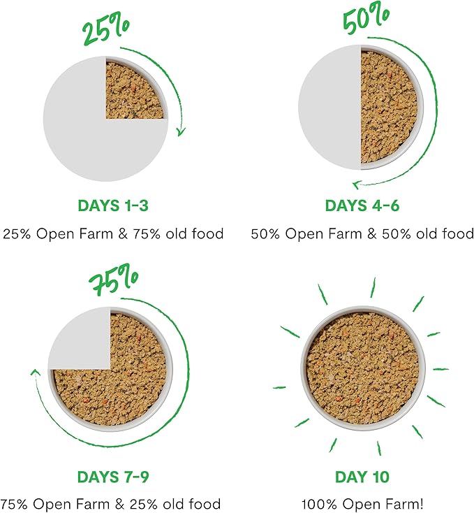Open Farm Canned Dog Food, Pate for Complete & Balanced Nutrition, Grain Free and Legume-Free, Chicken & Salmon Recipe, 12.5oz Cans (Pack of 12)