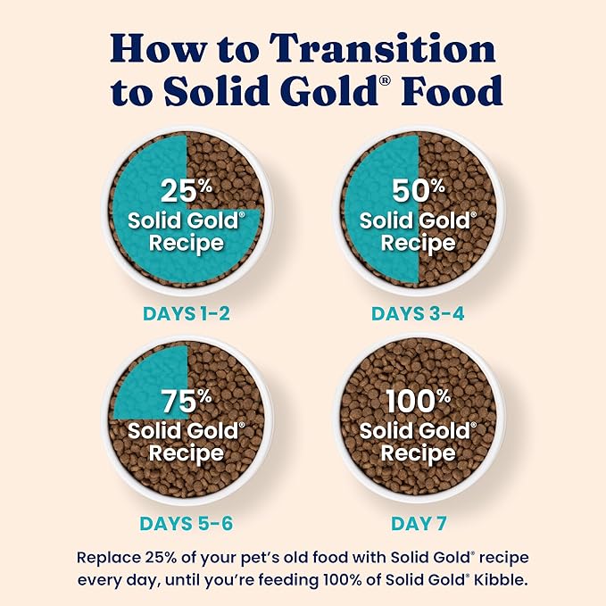 Solid Gold Indoor Dry Cat Food - Grain Free & Gluten Free - Chicken Cat Food Dry Kibble for Indoor Cats w/Probiotics & Fiber for Gut Health - Sensitive Stomach & Hairball Support for Adult Cats - 3LB