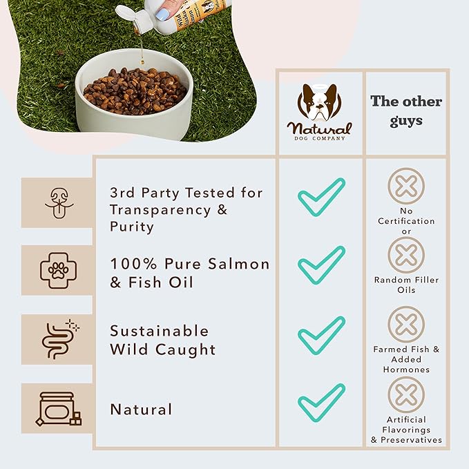 Natural Dog Company Wild Alaskan Salmon Oil Formula with Omega 3, Fish Oil for Dogs Supplement, Skin & Coat Dog Oil, Itchy Relief, Immune Support for Joints & Heart, Food Topper, 16 oz.