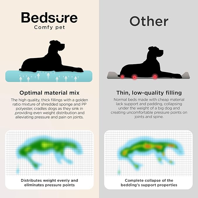 Bedsure Orthopedic Dog Beds Large Sized Dog - Extra Thick Supportive Large Dogs Bed with Waterproof Washable Cover, L Plus Comfort Pet Bed Sofa with Soft Plush Sherpa and Nonskid Bottom, Blue, 38"