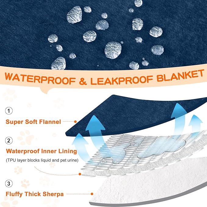 Smiry Waterproof Blanket Throw for Large Dogs, Soft Reversible Dog Blanket for Sofa Couch Bed, Washable Leakproof Sherpa Fleece Furniture Couch Protector(40"x60", Navy/White)