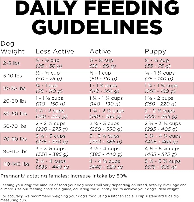 Go! Solutions Sensitivities Limited Ingredients, Grain-Free Dry Dog Food, Salmon Recipe for Sensitive Stomach, 22 lb Bag