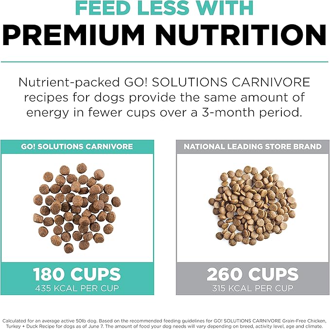 Go! Solutions Carnivore, Grain-Free, Protein Rich Dry Dog Food, Chicken, Turkey and Duck Adult Recipe, 3.5 lb Bag