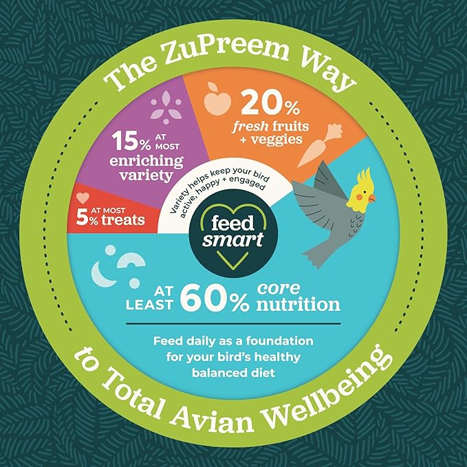 ZuPreem FruitBlend Bird Pellets, Daily Bird Food for Parrot, Conure, Caique, African Grey, Eclectus, Small Cockatoo, Core Nutrition for Medium Large Birds, Parrot Food (ML, 3.5 lbs)