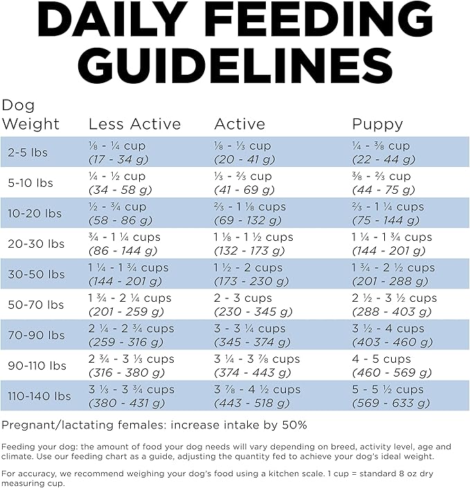 Go! Solutions Skin + Coat Care, Dry Dog Food, Chicken Recipe with Grains, 3.5 lb Bag