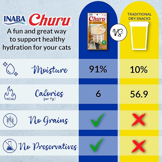 INABA Churu Cat Treats, Grain-Free, Lickable, Squeezable Creamy Purée Cat Treat/Topper with Vitamin E & Taurine, 0.5 Ounces Each Tube, 50 Tubes, Tuna & Chicken Variety