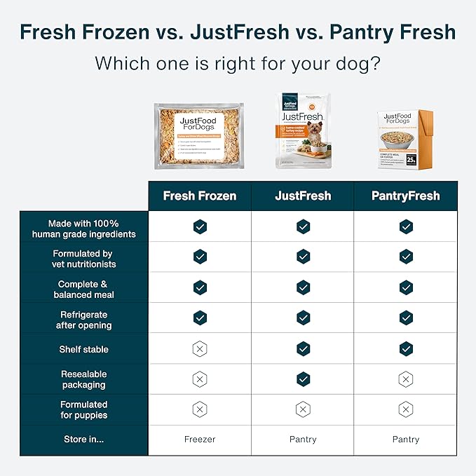 JustFoodForDogs Pantry Fresh Wet Dog Food, Complete Meal or Dog Food Topper, Turkey & Whole Wheat Macaroni Human Grade Dog Food Recipe - 12.5 oz (Pack of 6)