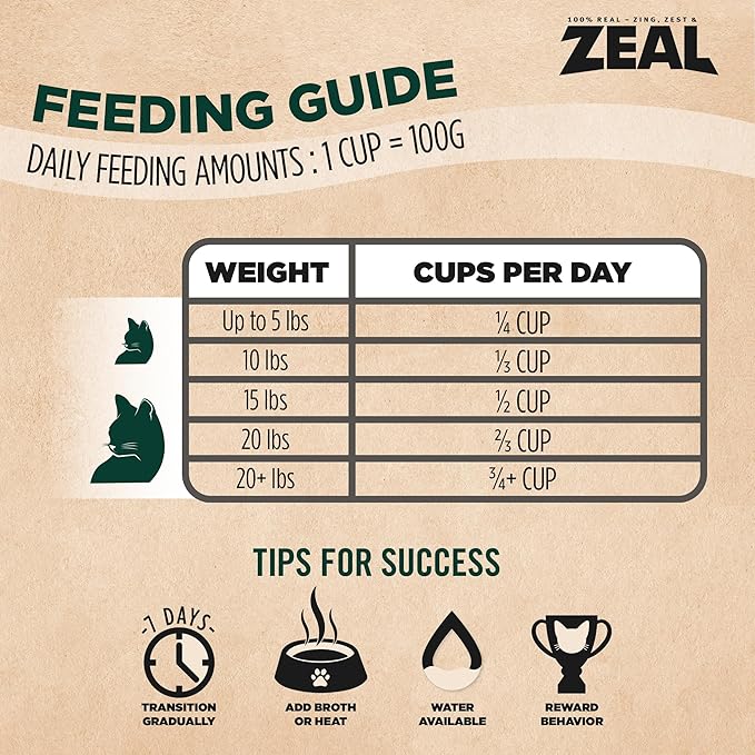ZEAL Canada Air-Dried Salmon & Turkey Recipe for Cats - Superfood Omega-3 Rich, Dual-Protein, Grain Free, No Fillers, Complete Nutrition (Salmon & Turkey, 14.1 oz)