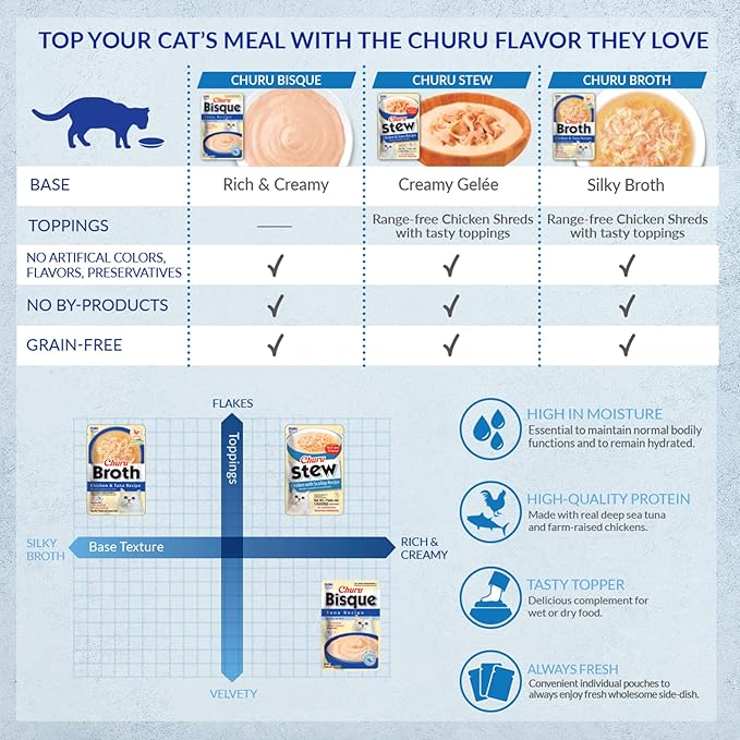 INABA Churu Bisque for Cats, Creamy Lickable Purée Side Dish with Vitamin E, 1.4 Ounces per Pouch, 12 Pouches, Tuna Recipe (Pack of 2)