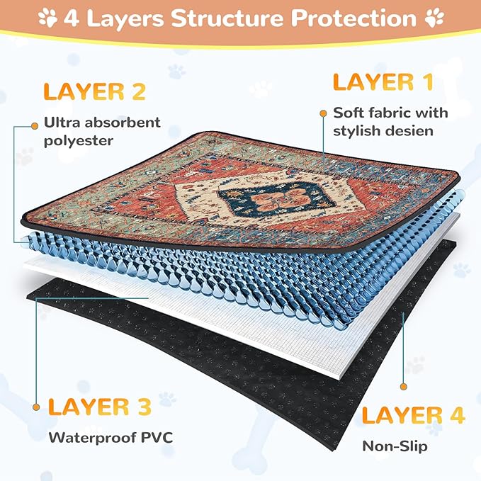 Lahome Reusable Washable Puppy Pads - 2 Pack Super Absorbent & Waterproof Dog Training Mats for Potty, Crate and Floor - Leakproof Pee Pads with Non-Slip Backing (Red, 36"x48")