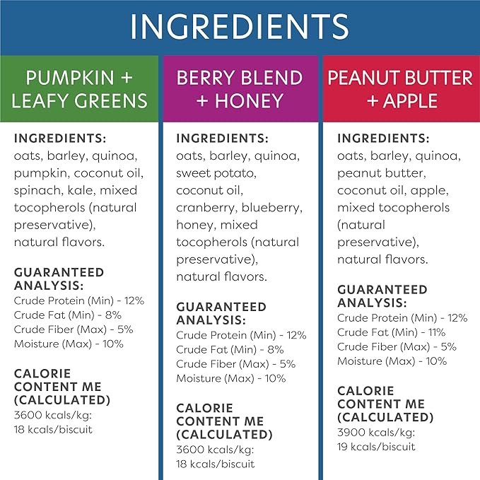 Body and Soul Superfood Crunchy Healthy Dog Treats 3 Pack Variety - Peanut Butter + Apple, Pumpkin + Leafy Greens, Berry Blend + Honey - Plant-Based Biscuits Baked with Ancient Grains - Made in USA