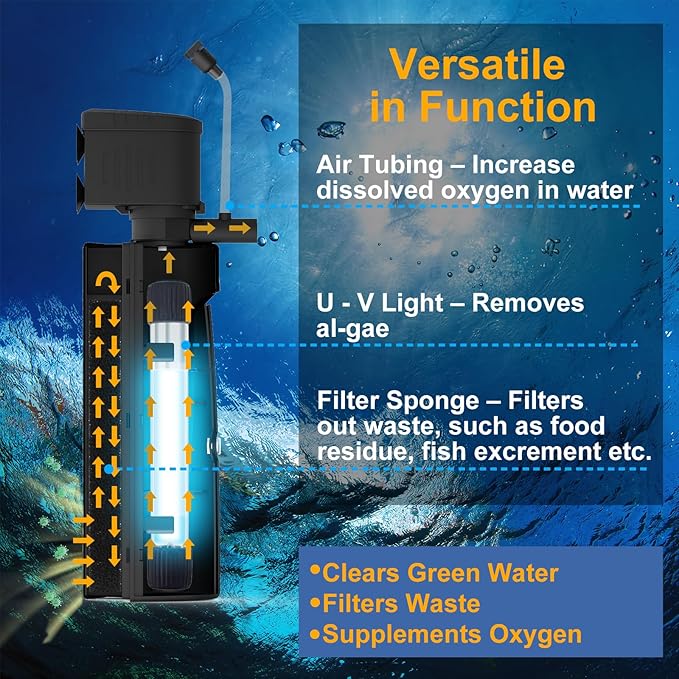 AquaMiracle Aquarium Filter with U - V Light & Pre-Filter Sponge, Fish Tank Filter with Timer for Green Water, Green Clean Machine Turtle Filter with Aeration for Aquarium and Pond 60-120 Gallon