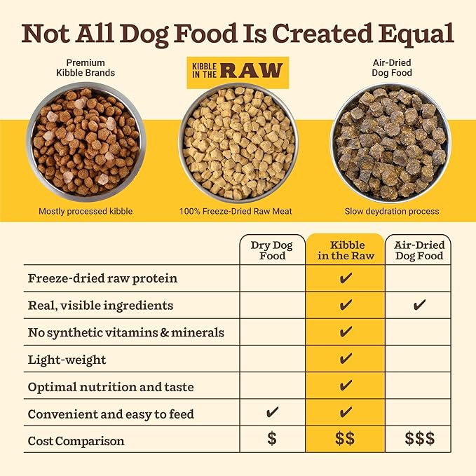 Primal Kibble in The Raw, Freeze Dried Dog Food, Puppy Recipe, Scoop & Serve, Made with Raw Protein, Whole Ingredient Nutrition, Crafted in The USA, Dry Dog Food 9 lb Bag