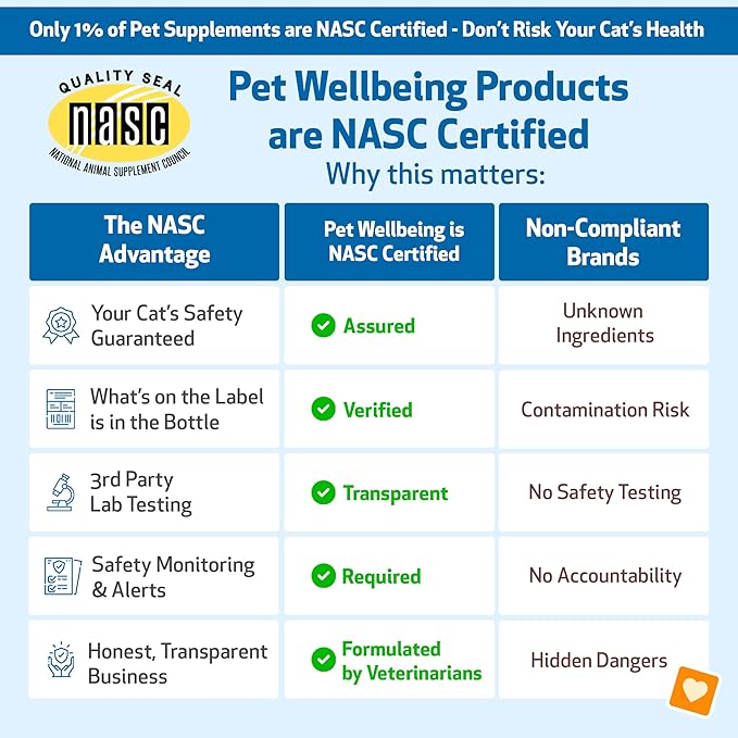 Pet Wellbeing Milk Thistle for Cats Organic Herb, Milk Thistle Liver Detox Support - Pet Wellbeing Vet-Formulated Holistic Supplement - 2oz (59 ml)